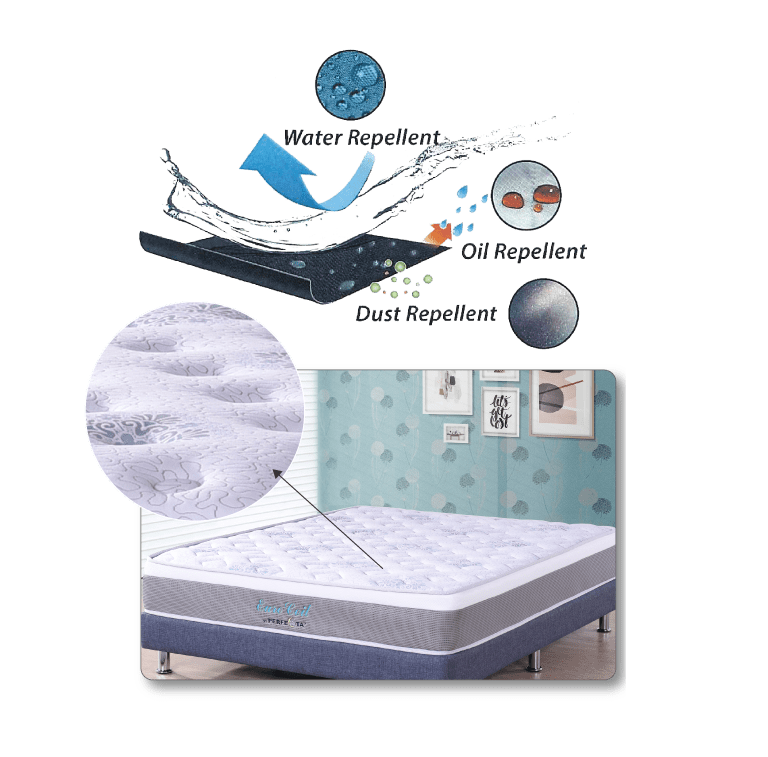 Buy Bed Single Size Online Perfecta Mattress