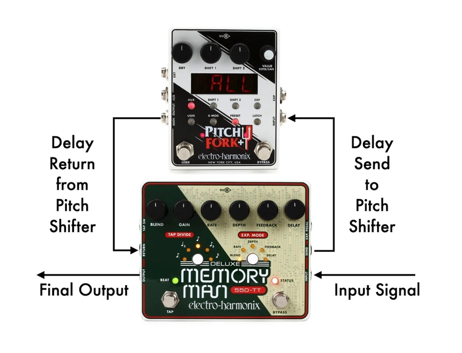 Effect Pedal Concepts Delays + External Feedback Loops Perfect Circuit