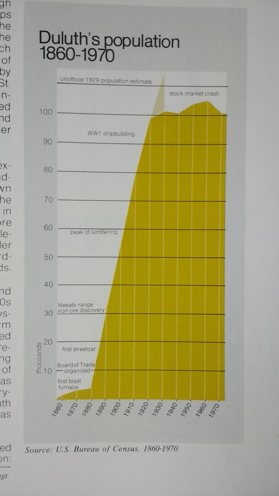 Duluth Population 1860 to 2020 Perfect Duluth Day