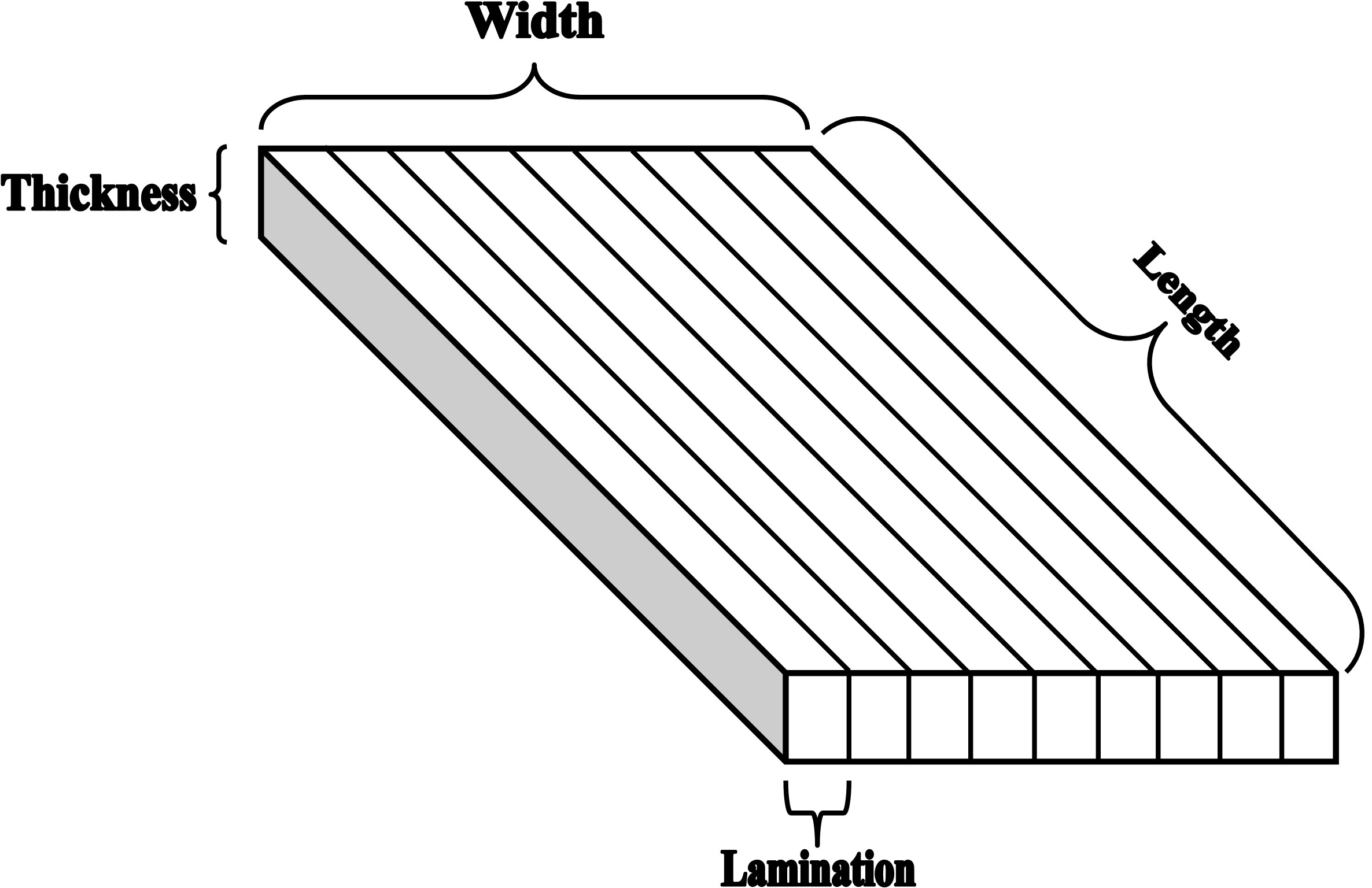Dimension & Lamination Guide