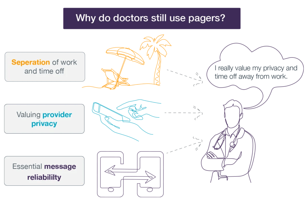 Do Doctors Still Use Pagers? PerfectServe