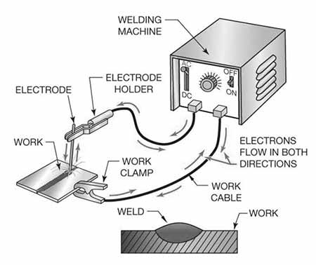 Stick Welding Tips To Improve Your Work Sincerely – Plus Our 12 Welding