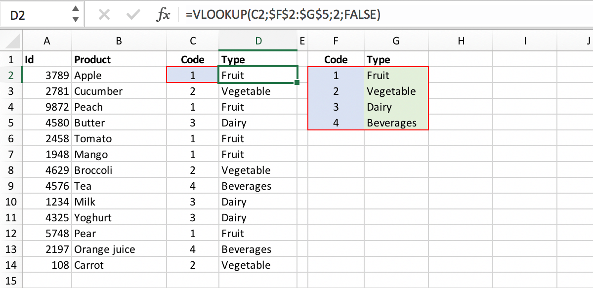 Excel Guideline 11 Prefer INDEX and MATCH over VLOOKUP PerfectXL
