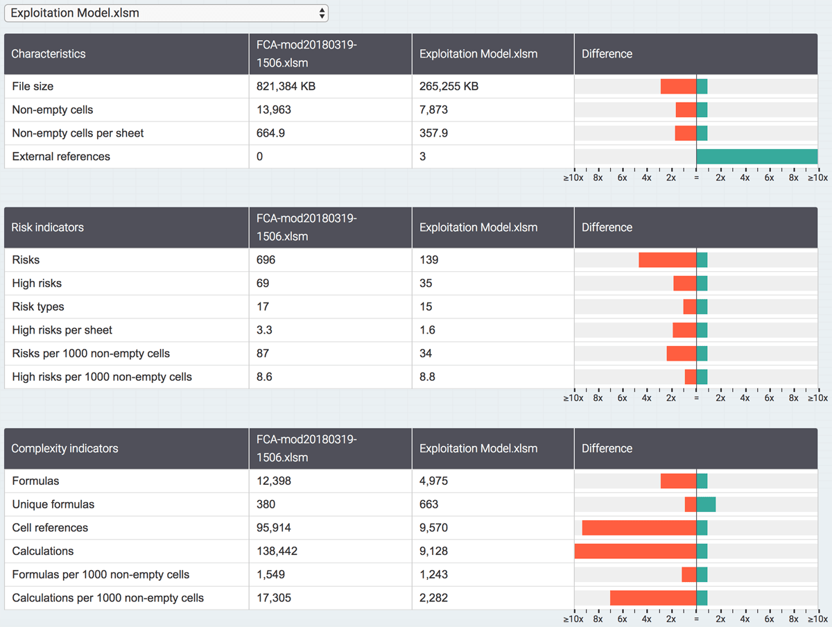 Spreadsheet Compare Tutorial at Courtney Montes blog