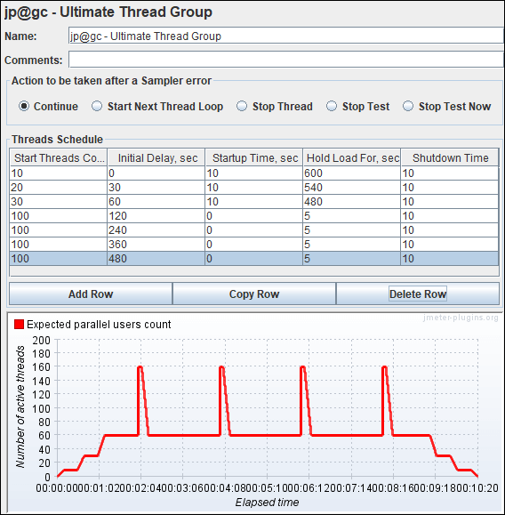 JMeter Ultimate Thread Group Spike Test scenario in JMeter