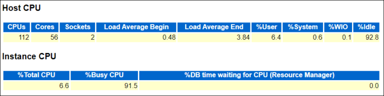 AWR Report Analysis Guide | Database Performance Analysis