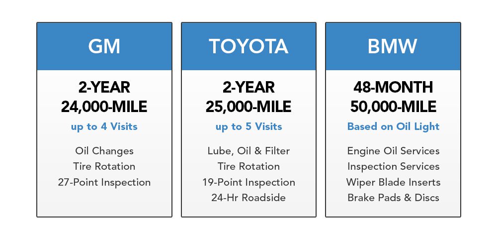 What Are Manufacturer Wrap Plans? Performance Administration Corp