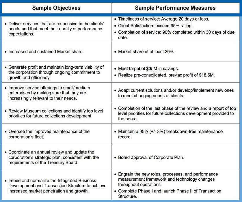 Performance Goals And Objectives Ncoer cptcode.se