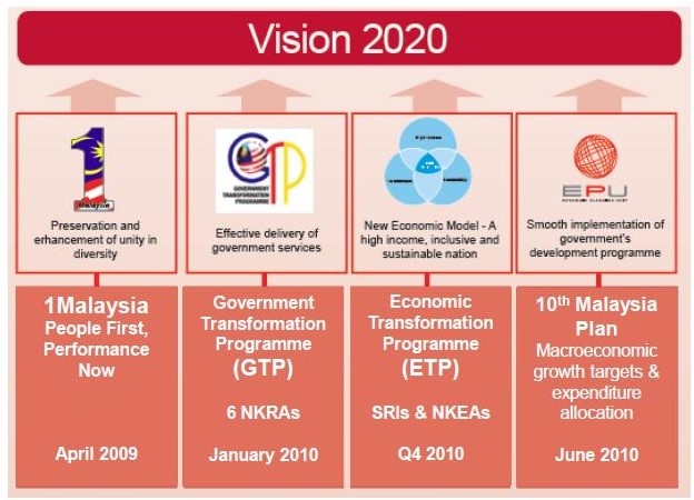 Performance Magazine How KPIs changed a government. A