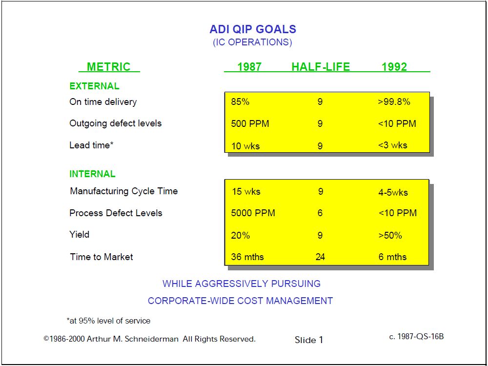 Performance Review Drive For Results Performance Review Examples