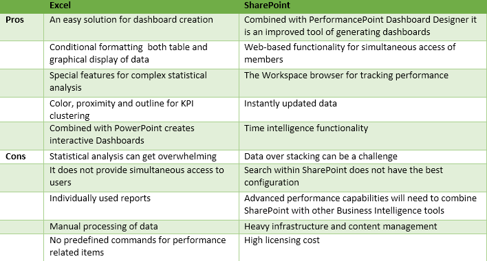 Performance Magazine Microsoft Business Intelligence tools how to get