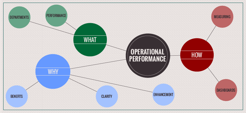Performance Magazine Operational performance What, why and how
