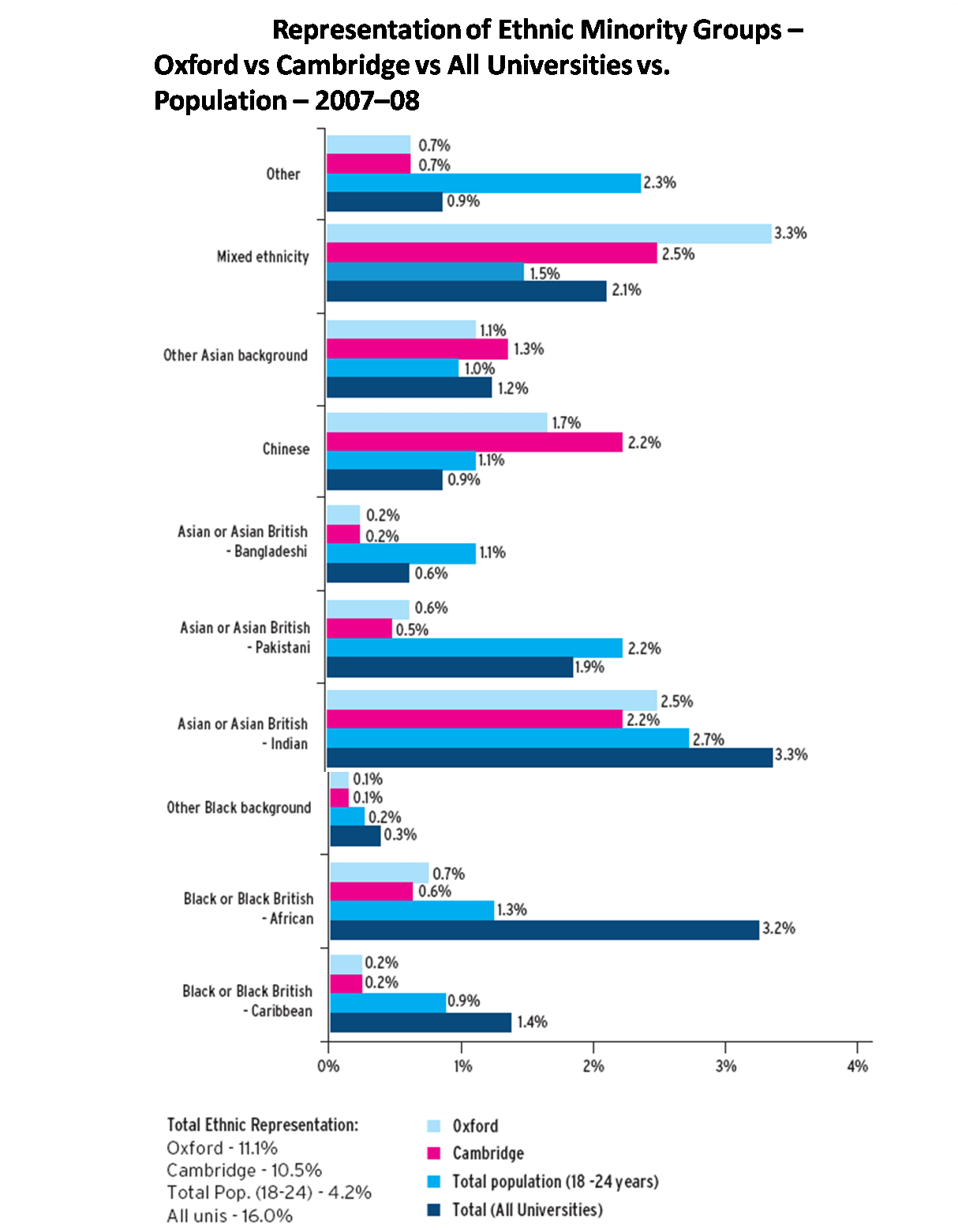 Performance Magazine Monitoring ethnic representation in UK