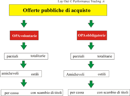 L'offerta Sul Mercato Primario E Le Opa 326_x_440_gif