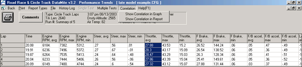 Road Race and Circle Track Lap Times and Lap Segments Analysis Features