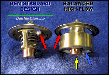 Cobra Valley's Balanced Thermostats