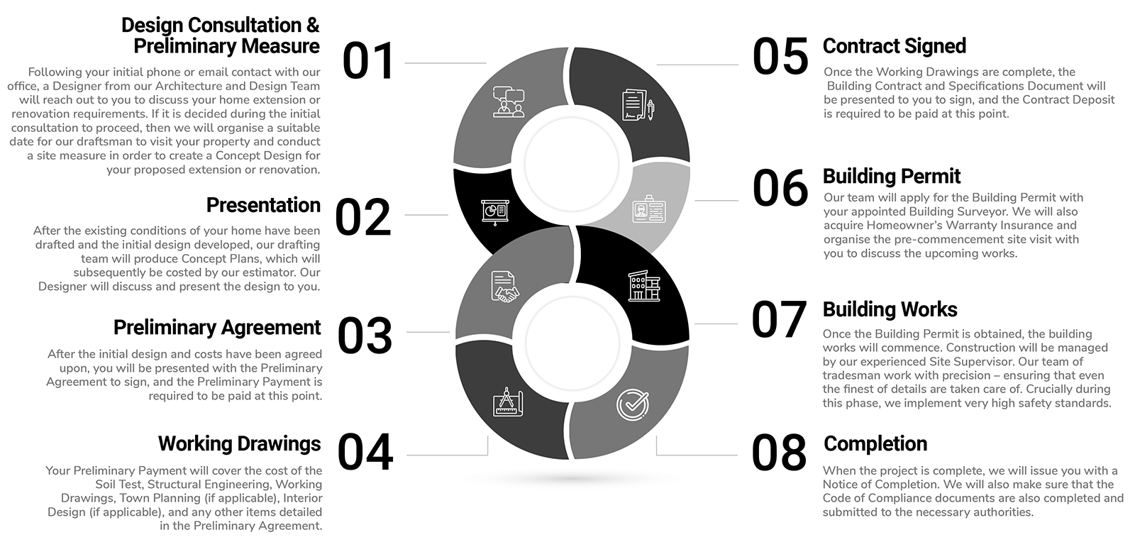 How We Work Period Extensions & Design