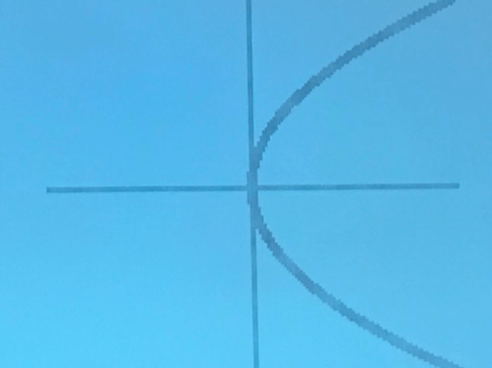 Tips on Teaching Graphing Using the Braille Note Touch Perkins eLearning