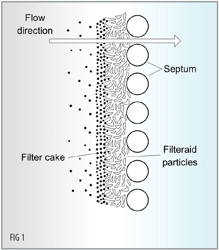 Perlite Filter Aids Explained Perlite Institute