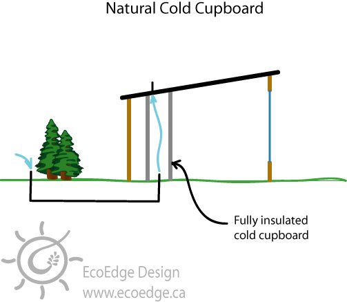 Passive Cooling
