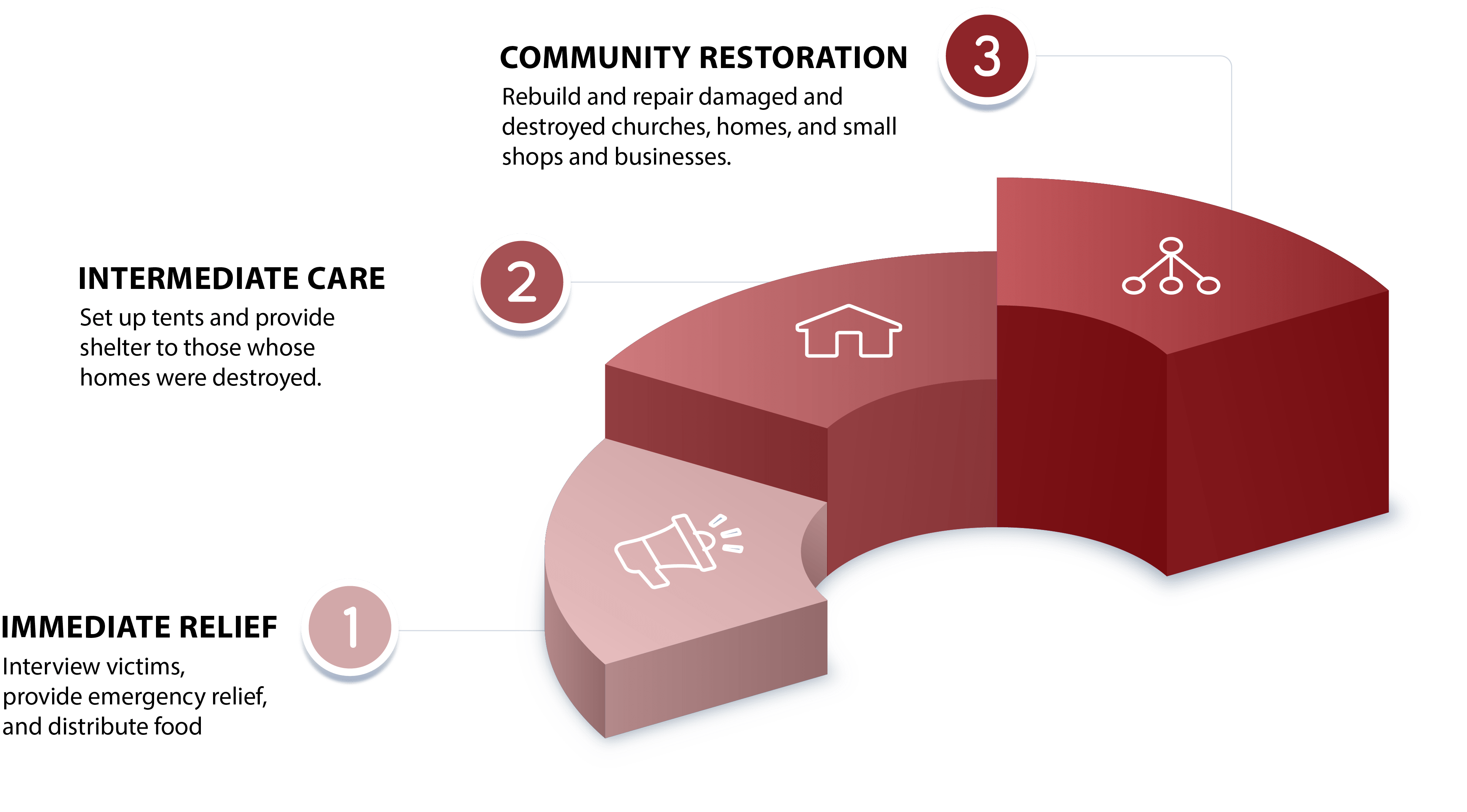 Peril in Pakistan International Christian Concern