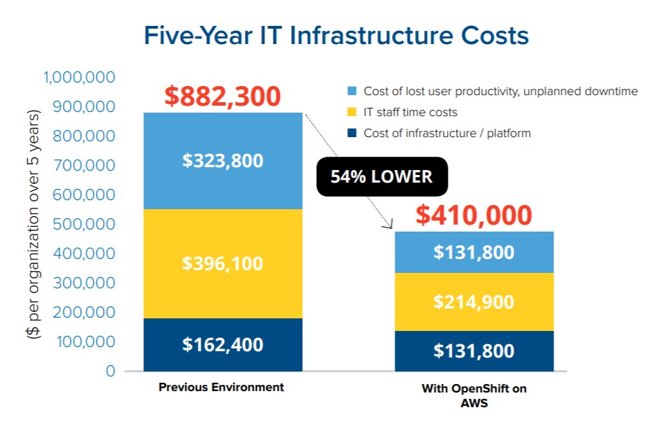 Four Key Considerations Before Deploying IBM Cloud Pak Persistent Systems