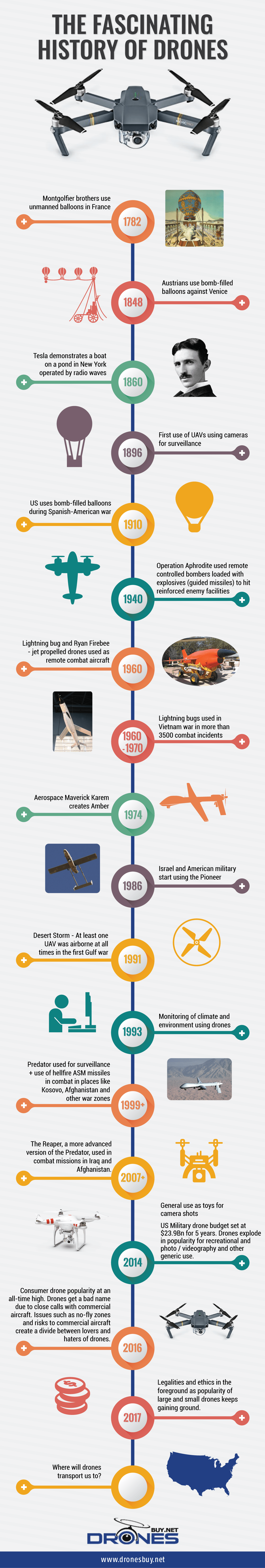 An history of drones Infographic Personal Drones