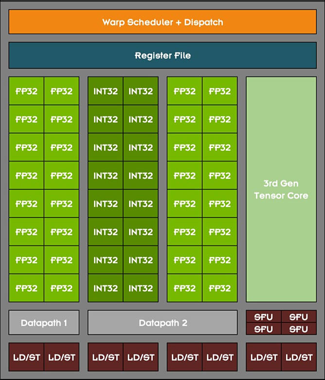 NVidia Ampere GPUs from RTX 3070 to RTX 3090 Personal