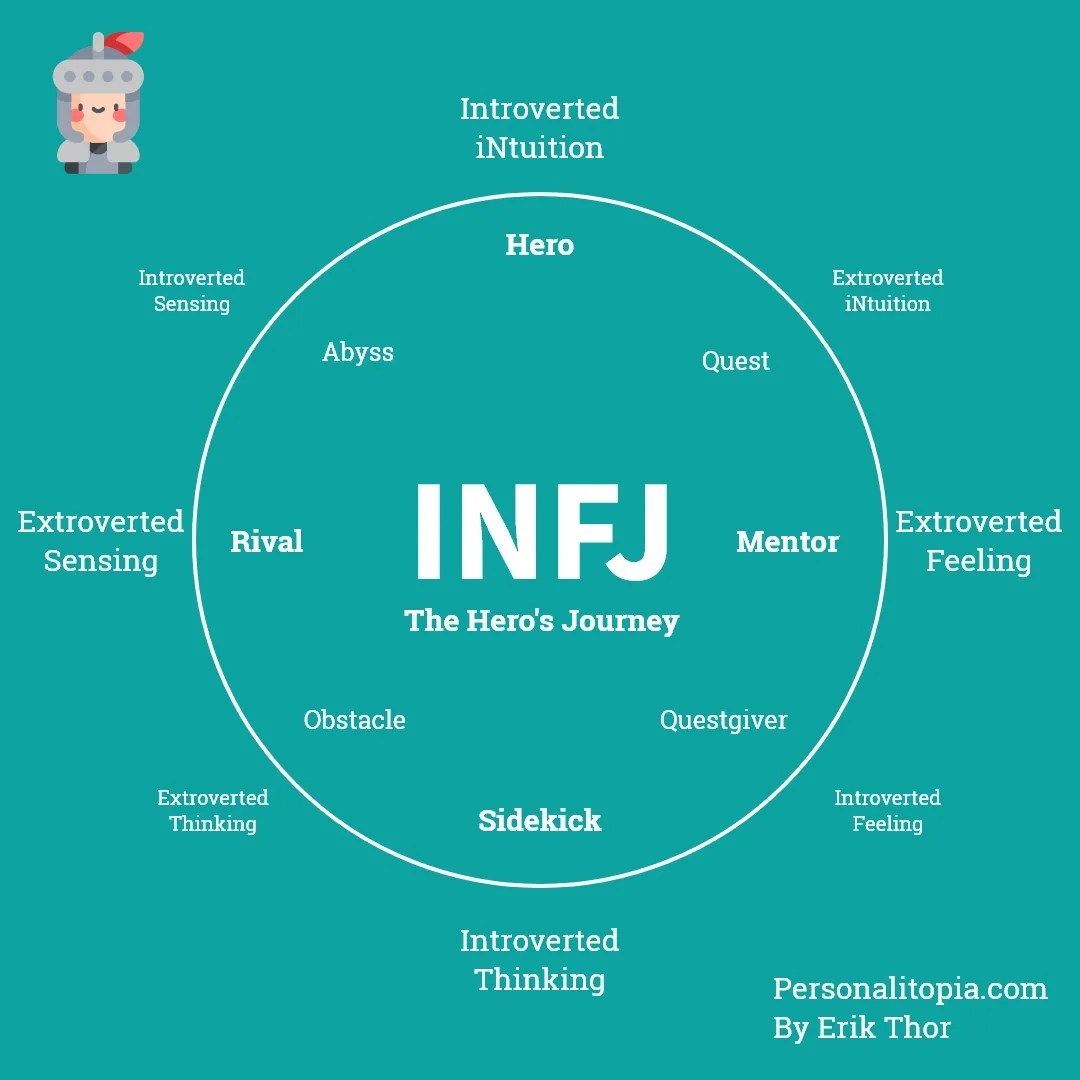 Infj Stacks An Infjs Pov On Each Mbti Type Rmbti