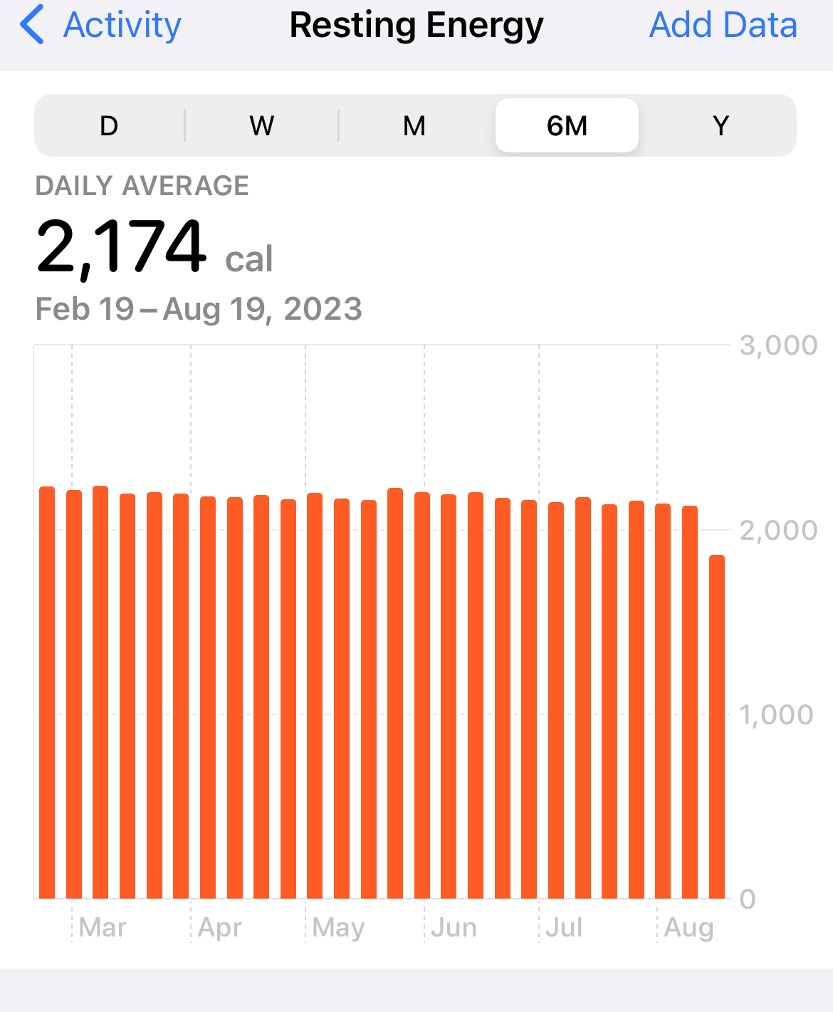 Active Vs Total Calories on Apple Watch and Fitness Trackers