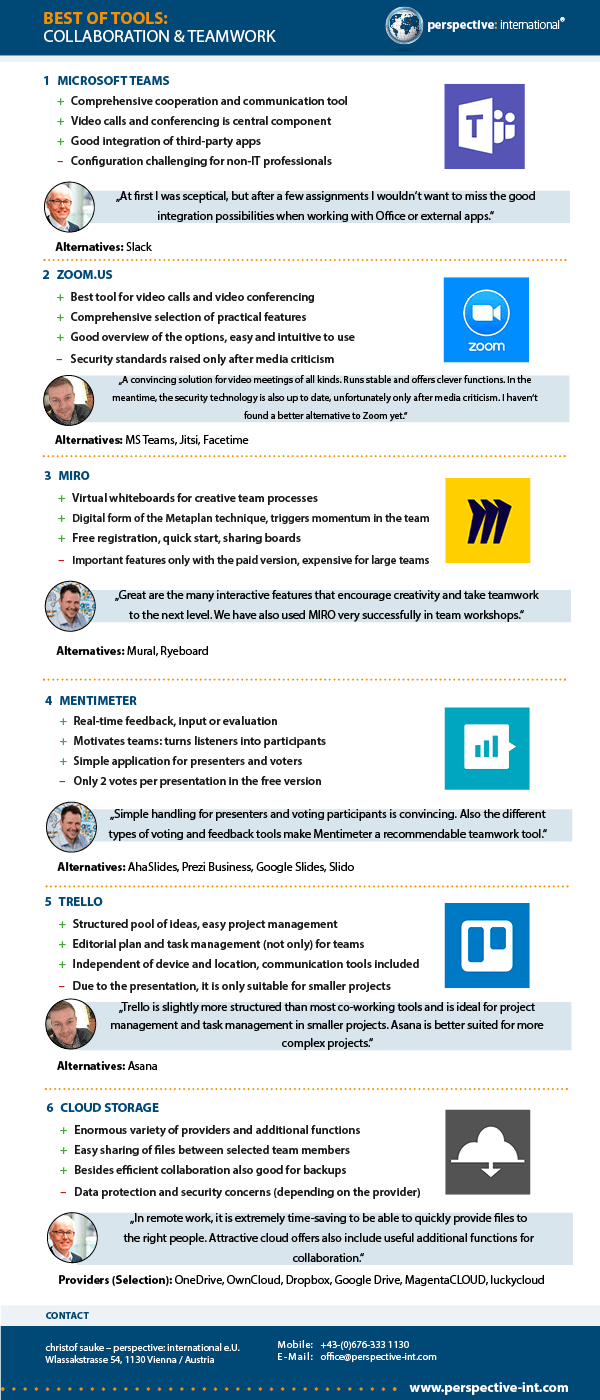 6 of the BEST Online Tools for Teamwork & Collaboration (+ Infographic)