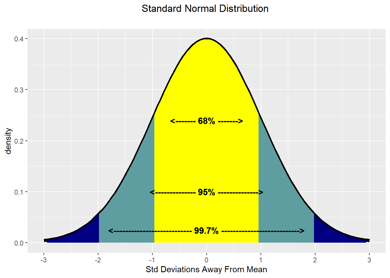 Persuasive Python 9 Probability Distributions for Representing Priors