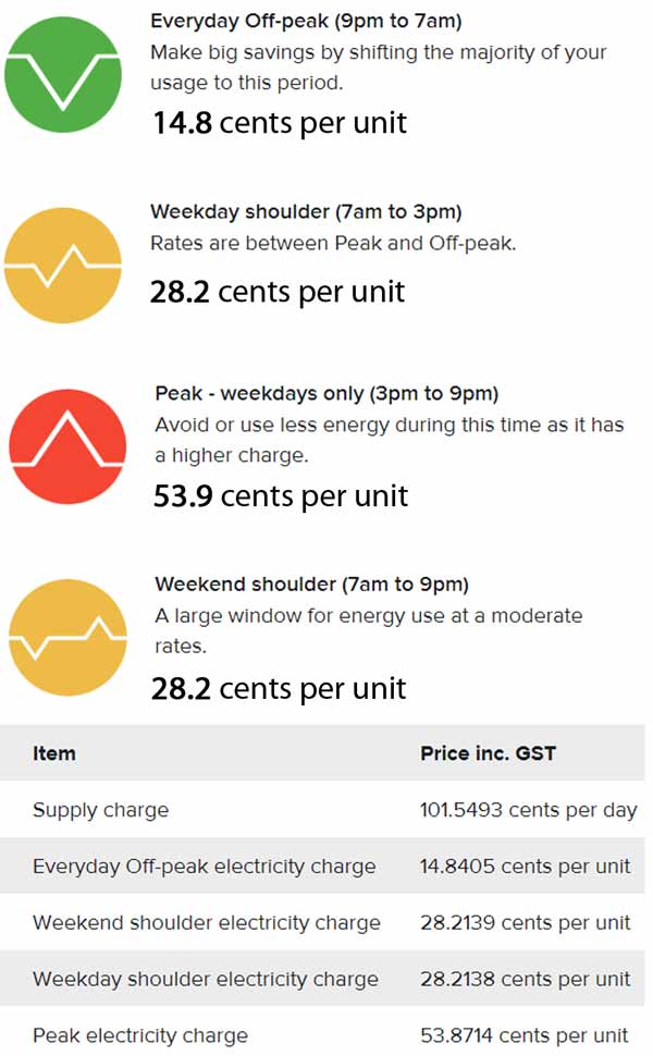 Utilities Perth, Gas, Water, Electricity Power Utility Perth
