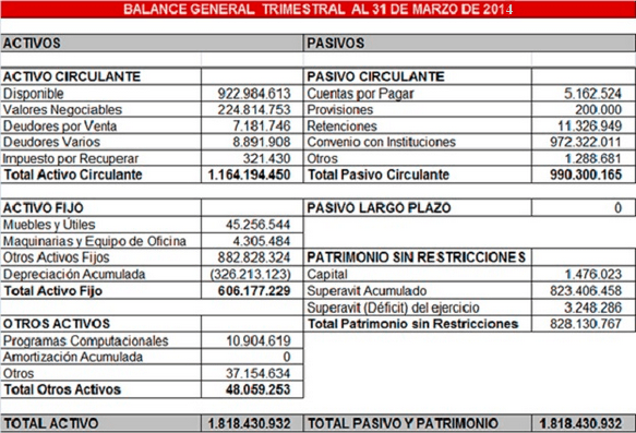 ¿Qué es el Balance General? Contabilidad