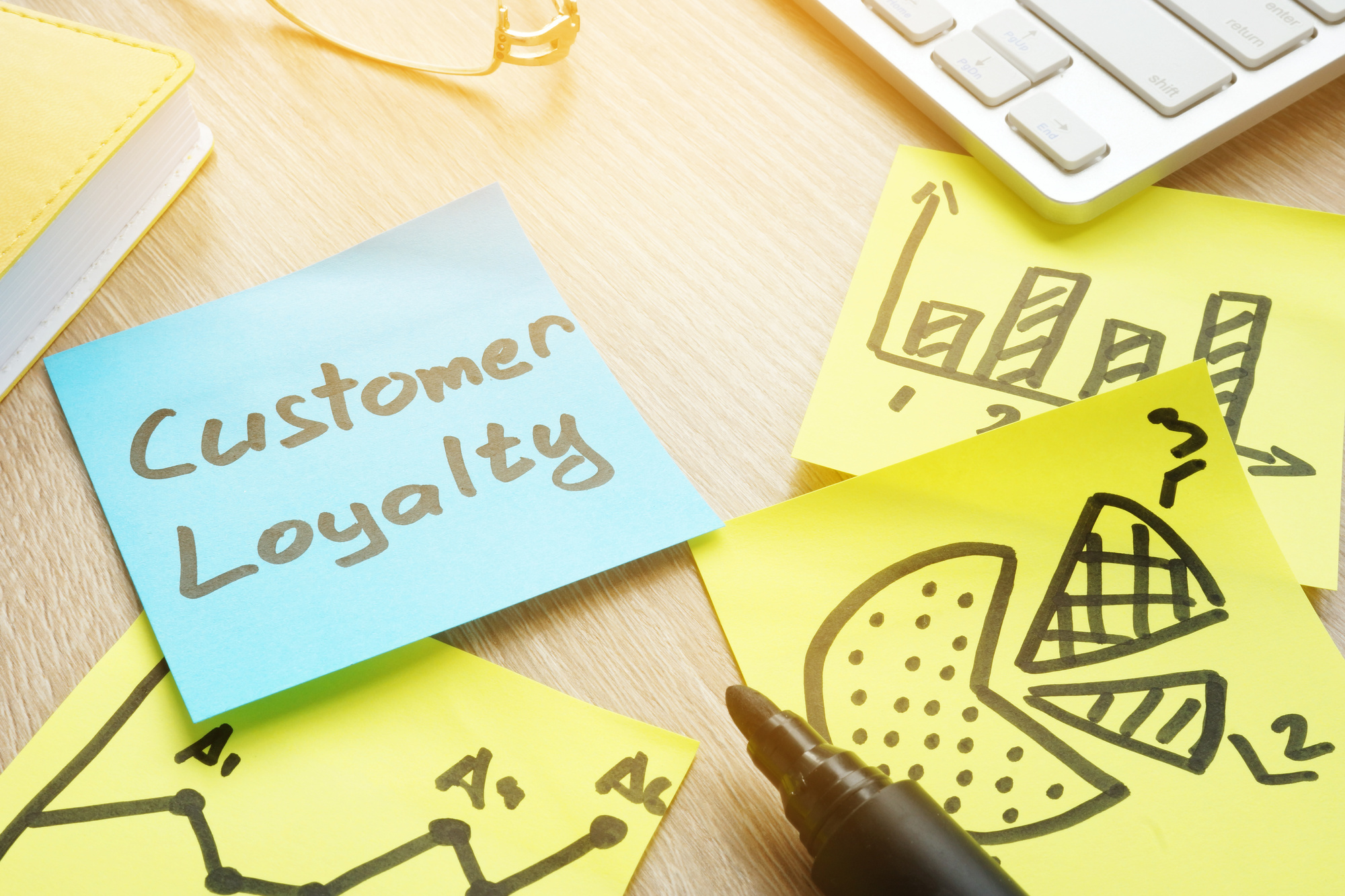 Loyalty is Priority Why Customer Loyalty Programs Are So Important Perxi