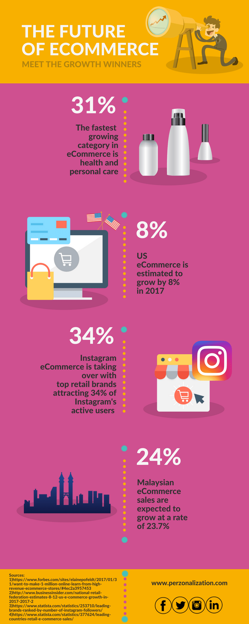 Personalization Infographics