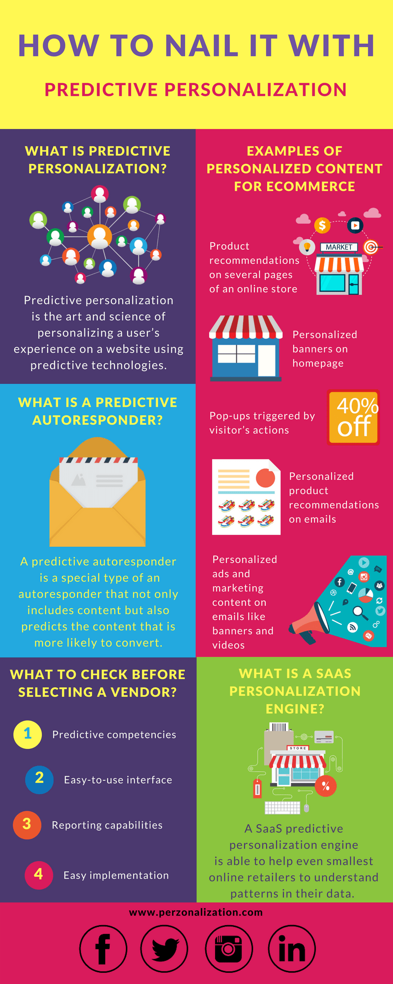 Personalization Infographics