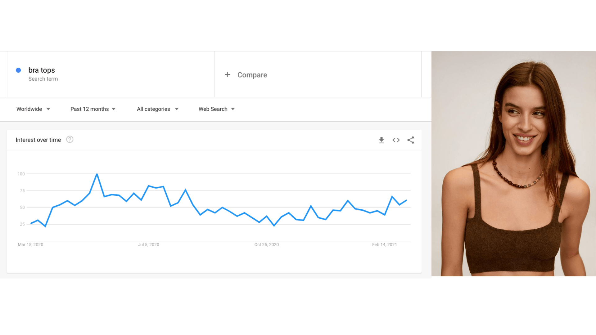 Fashion Keywords 2022 A List of The 10 Most Popular Keywords