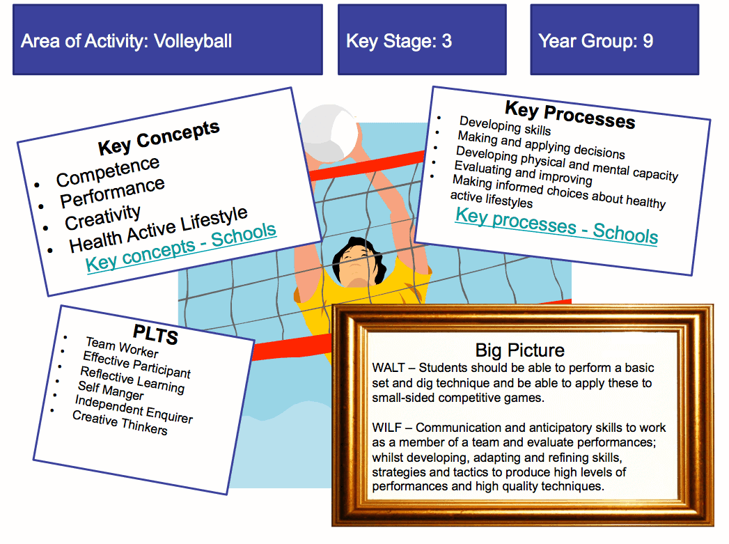 Access The Volleyball Scheme Of Work Resource PE Scholar