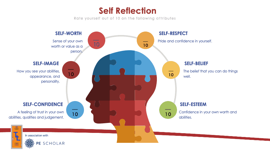 Self Reflection Health and Wellbeing Resource PE Scholar