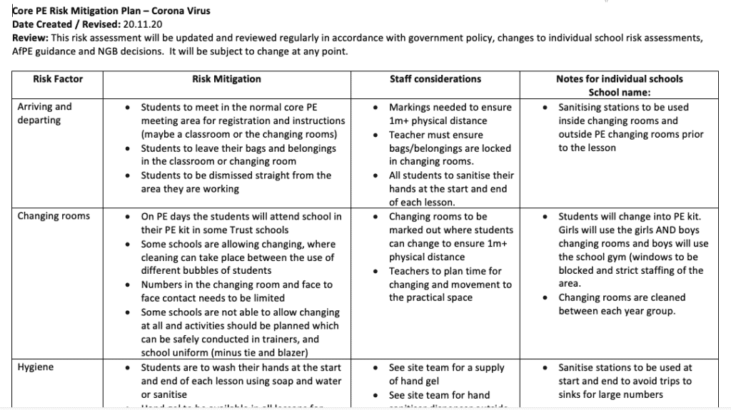COVID19 PE Risk Assessment Example PE Scholar