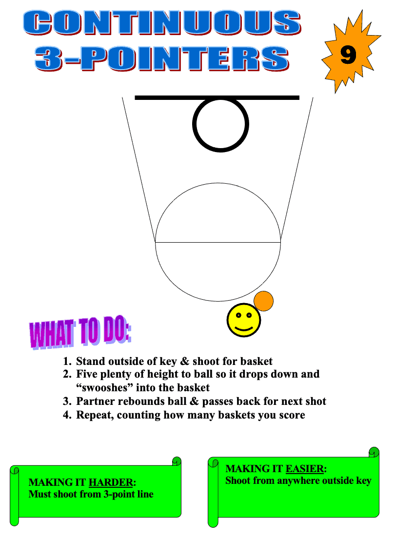 Basketball Skills Circuit Scoresheet and Station Cards PE Scholar