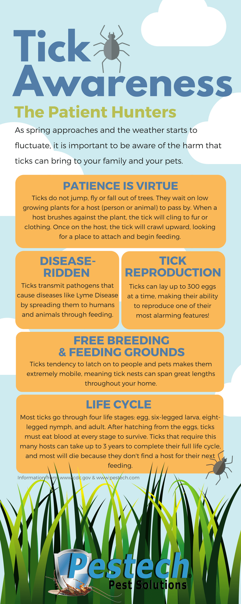 Tick Awareness Protect Against Ticks Pestech
