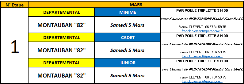 Ecole De Pétanque | Pétanque La Chaussée Blain | Page 2