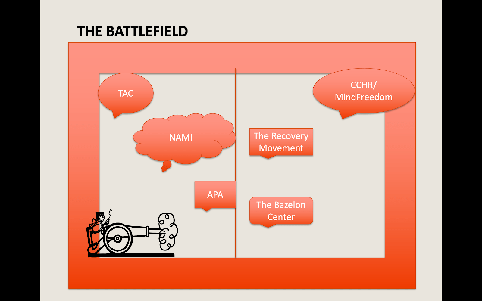 Involuntary Commitment Battlefield Diagrammed By Doctor Who Studied All