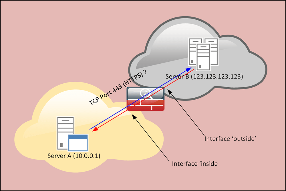 Cisco ASA 'Prove it's Not The Firewall!'