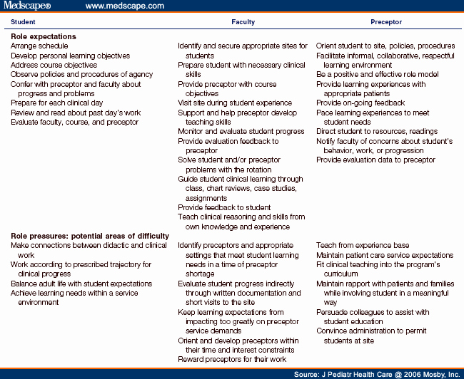 Clinical Development Plan Template Peterainsworth