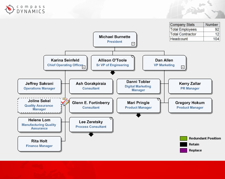 Headcount Justification Presentation