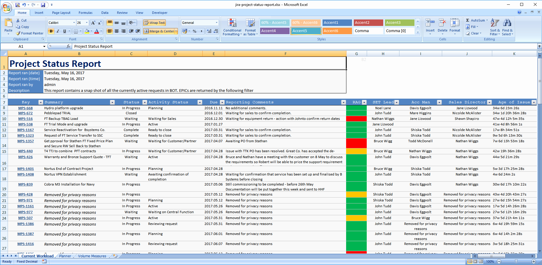 Project Status Template Excel
