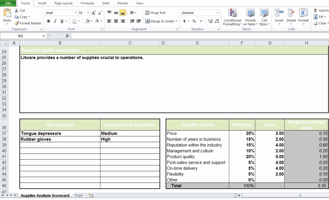 Vendor Scorecard Template Xls Peterainsworth